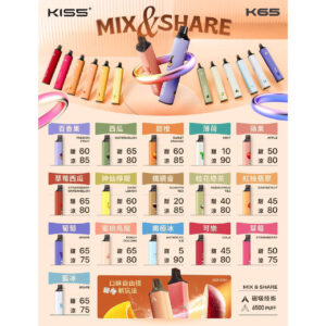Kis5凱斯6500口拋棄式