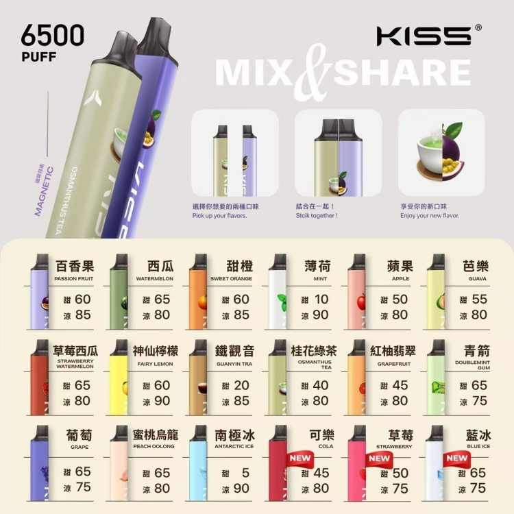 KISS凱斯 6500口拋棄式 正品現貨(買10送1)-A/B:圖片 2