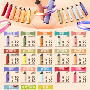 KISS凱斯 6500口拋棄式 正品現貨-A/B