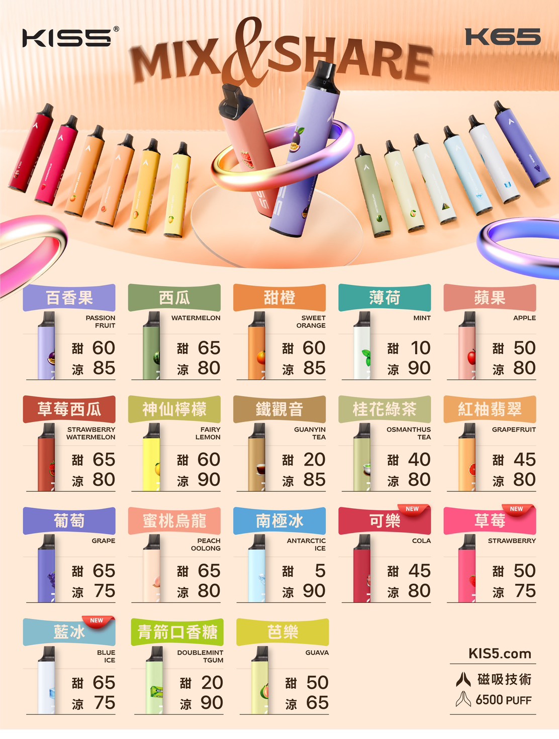KISS凱斯 6500口拋棄式 正品現貨-A/B